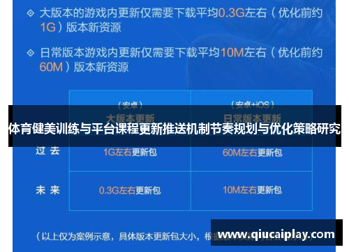 体育健美训练与平台课程更新推送机制节奏规划与优化策略研究
