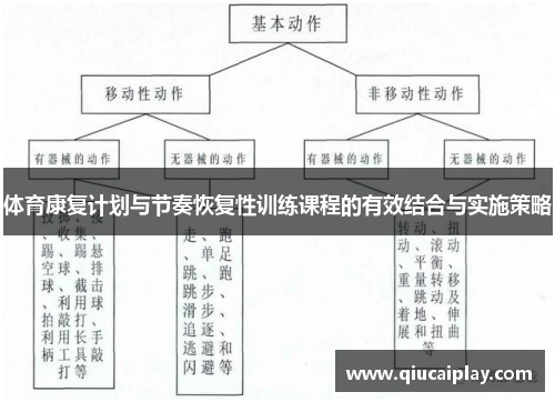 体育康复计划与节奏恢复性训练课程的有效结合与实施策略