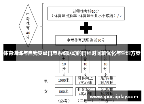 体育训练与自我复盘日志系统联动的日程时间轴优化与管理方案