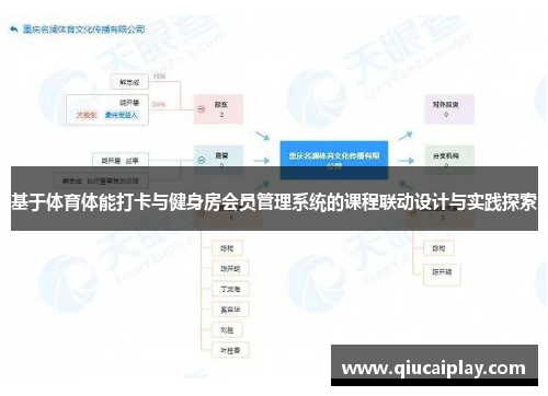 基于体育体能打卡与健身房会员管理系统的课程联动设计与实践探索