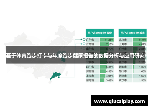 基于体育跑步打卡与年度跑步健康报告的数据分析与应用研究