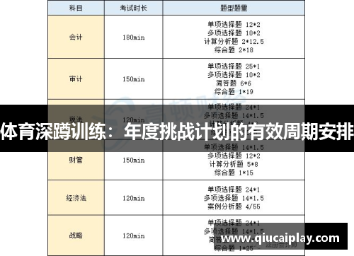 体育深蹲训练：年度挑战计划的有效周期安排