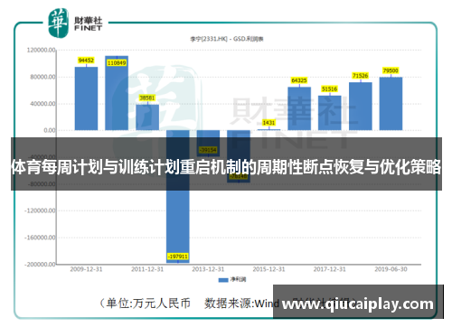体育每周计划与训练计划重启机制的周期性断点恢复与优化策略