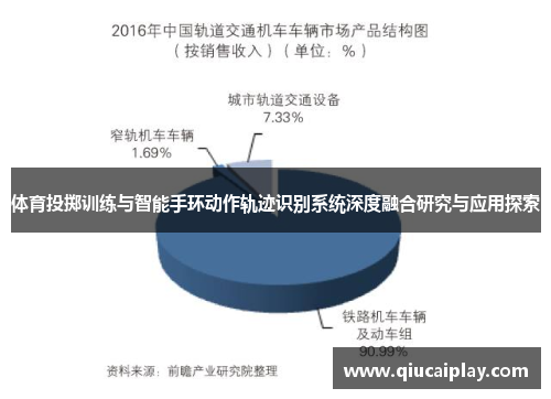 体育投掷训练与智能手环动作轨迹识别系统深度融合研究与应用探索
