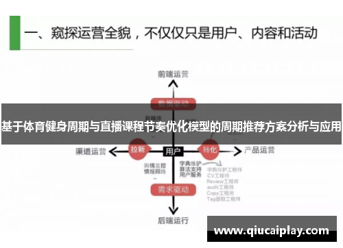 基于体育健身周期与直播课程节奏优化模型的周期推荐方案分析与应用